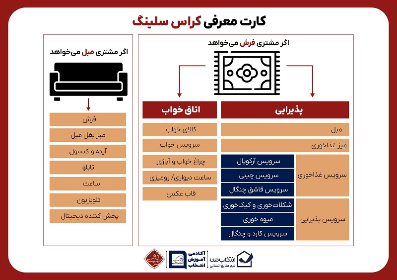 کارت راهنمای کراس سلینگ رو